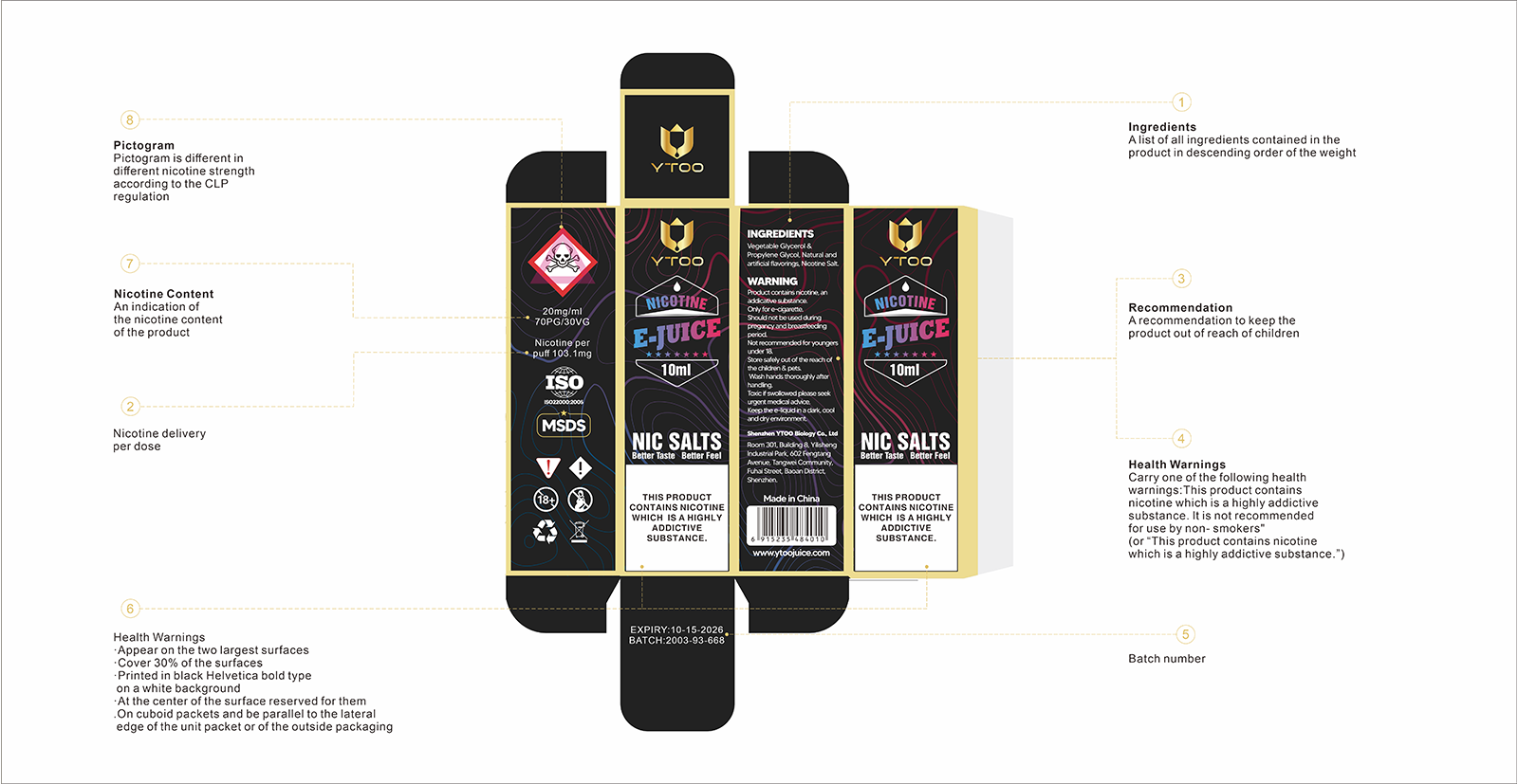 e-liquid-packaging-compliance-details Detailed view of e-liquid packaging with annotations highlighting compliance requirements, including ingredients, nicotine content, health warnings, batch number, and pictograms.