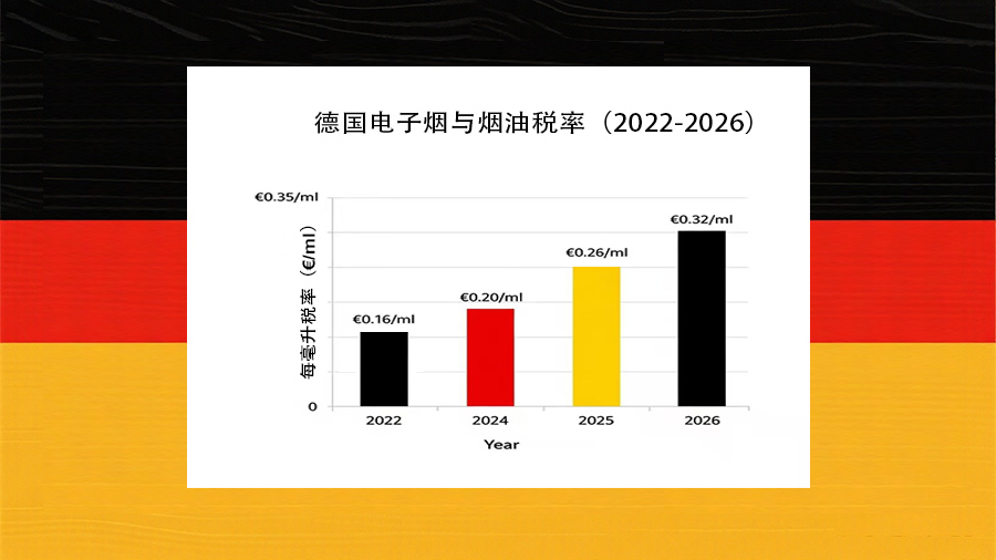 悦拓生物电子烟油制造商德国市场税率.jpg